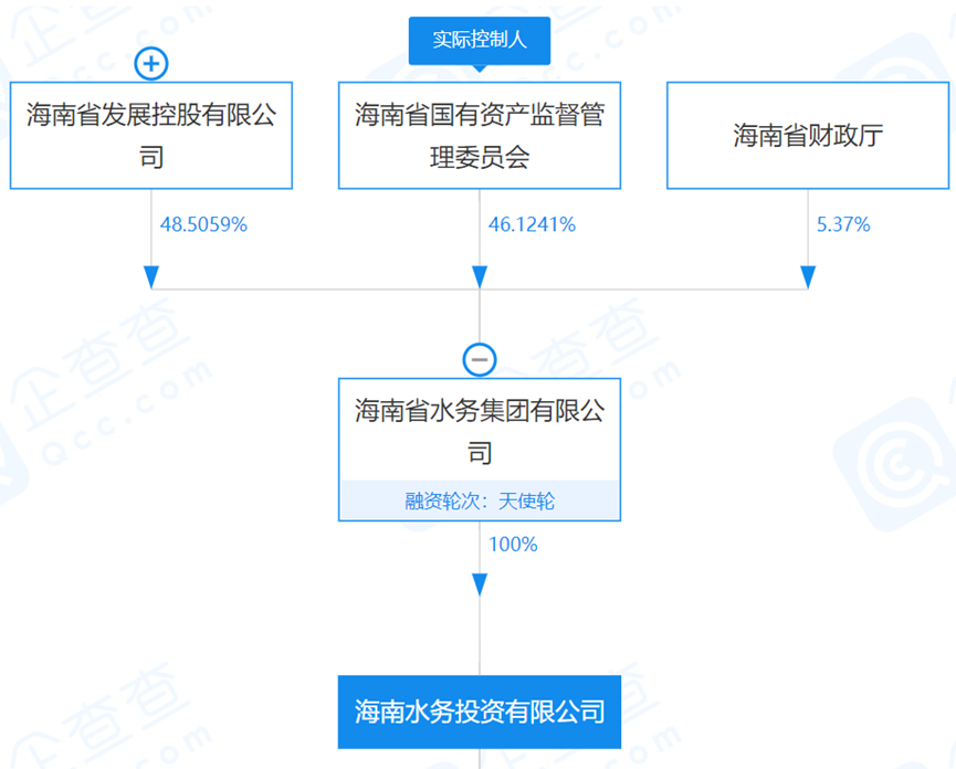 狂按加速鍵!海南省積極組建省級水務市場化主體- 狂按加速鍵!海南省積極組建省級水務市場化主體-
