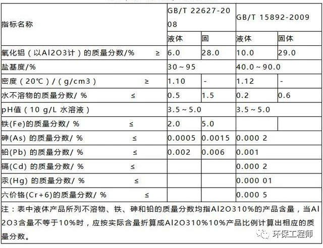 廣東泵閥展|如何選擇PAC(聚合氯化鋁)?要認(rèn)準(zhǔn)這三個(gè)重要的指標(biāo)!- 廣東泵閥展|如何選擇PAC(聚合氯化鋁)?要認(rèn)準(zhǔn)這三個(gè)重要的指標(biāo)!-
