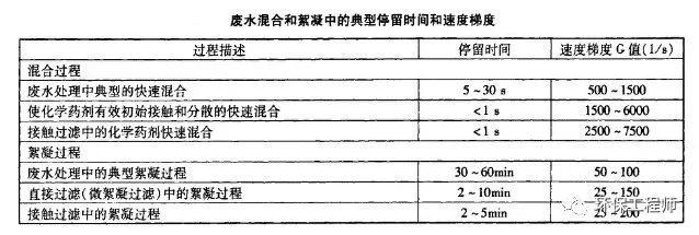 廣東泵閥展|如何選擇PAC(聚合氯化鋁)?要認(rèn)準(zhǔn)這三個(gè)重要的指標(biāo)!- 廣東泵閥展|如何選擇PAC(聚合氯化鋁)?要認(rèn)準(zhǔn)這三個(gè)重要的指標(biāo)!-